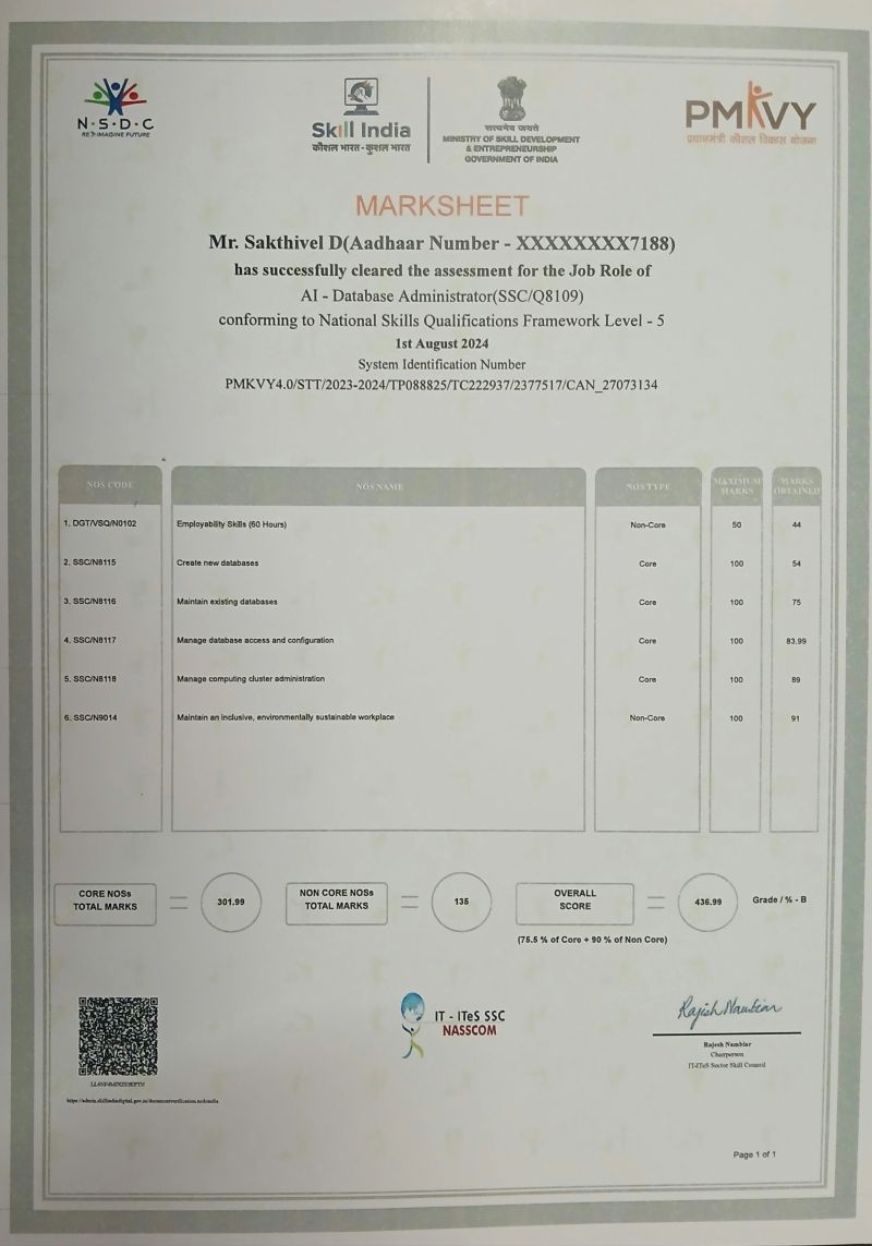 Database Administrator, image 2 of 2